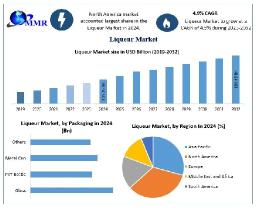 Is Innovation in Flavors the Future of the Liqueur Industry?