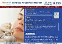 Medical Aesthetics Market Strategic Insights into Key Players 2024 to 2030