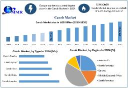 Rising Demand for Natural Sweeteners Fuels Growth in Carob Market