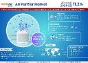 Air Purifier Market Trends, Analysis, and Future Outlook - 2030