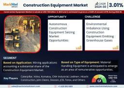 Construction Equipment Market Trends, Analysis, and Future Outlook - 2030