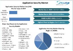 How DevSecOps Is Shaping the Application Security Market