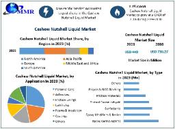 How Are Environmental Regulations Influencing the Adoption of Bio-Based CNSL Products?