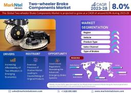 Two-wheeler Brake Components Market Trends, Analysis, and Future Outlook - 2028