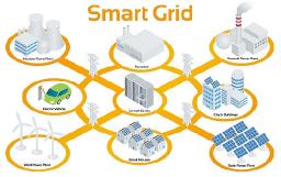 The Global Smart Grid Analytics Market Outlook [2031]: Growth Opportunities and Future Trends