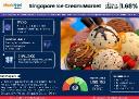 Singapore Ice Cream Industry Analysis: Market to Expand Through 2030