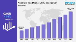 Australia Tea Market Size, Share, Growth and Forecast Report 2025-2033 