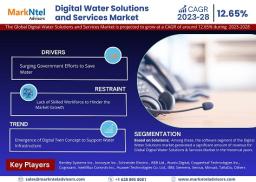 Digital Water Solutions and Services Market Trends, Analysis, and Future Outlook - 2028