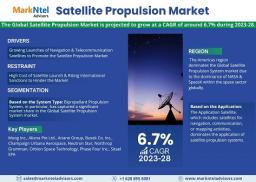 Satellite Propulsion Market Trends, Analysis, and Future Outlook - 2028