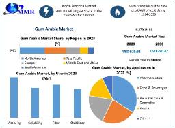 Global Gum Arabic Market Outlook Trends, Challenges, and Growth Opportunities