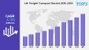UK Freight Transport Market Industry Trends, Share, Size, Growth, Opportunity and Forecast 2025-2033