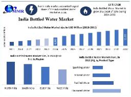 How Are Indian Bottled Water Brands Competing with Global Players?