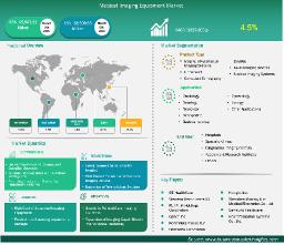 Medical Imaging Equipment Market to Hit $62,509.98 Mn by 2031: Here’s What’s Driving the Growth