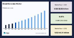 Diesel Generator Market: Regional Market Segmentation and Growth Dynamics, Forecast to 2033