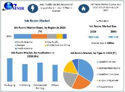 What Role Do Ink Resins Play in Enhancing Print Quality and Durability?