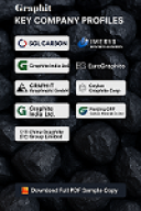 Benelux Graphite Market Opportunities, and Regional Forecast To 2031