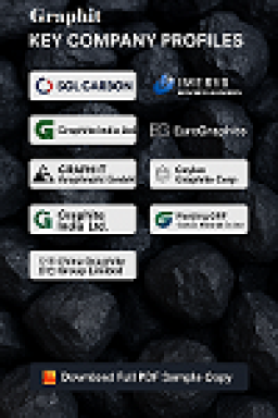 Benelux Graphite Market Opportunities, and Regional Forecast To 2031