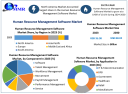 Human Resource Management Software Market to Reach USD 69.24 Bn by 2030