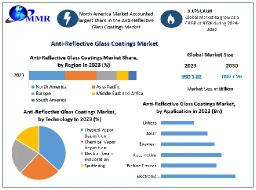 Why Is Demand for Anti-Reflective Glass Coatings Increasing Across Key Sectors?