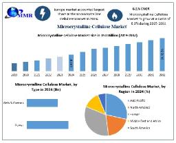 What Are the Environmental Benefits of Using Microcrystalline Cellulose Over Synthetic Additives?