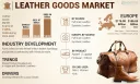 Leather Goods Market Share by Region in 2025 & Key Players