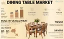 Dining Table Market Innovations in 2025 & Product Launches