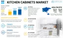 Kitchen Cabinets Market Size, Share & Forecast to 2032