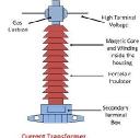 Current Transformer Market Growth Driven by Technological Advances and Increasing Global Power Demand
