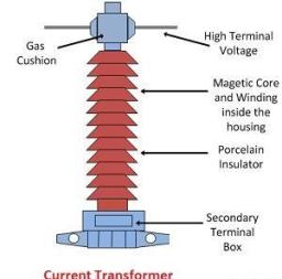 Current Transformer Market Growth Driven by Technological Advances and Increasing Global Power Demand