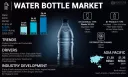 Water Bottle market  Size, Share, Competitive Landscape, 2032