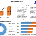 3D Scanner Market .png