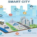 Europe IoT in Smart Cities Market.jpg