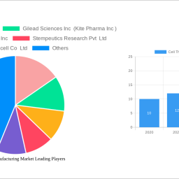 cell-therapy-manufacturing-market-insightful-market-analysis-trends-and-opportunities-2024-2032