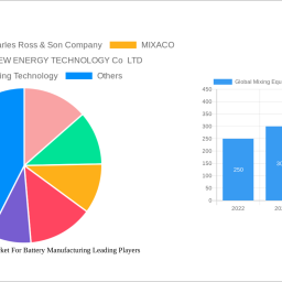 global-mixing-equipment-market-for-battery-manufacturing-strategic-insights-analysis-2024-and-forecasts-2032