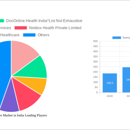telehealth-services-market-in-india-2024-market-trends-and-2032-forecasts-exploring-growth-potential