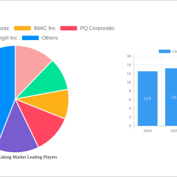 canada-anti-caking-market-analysis-report-2024-market-to-grow-by-a-cagr-of-386-to-2032-driven-by-government-incentives-popul