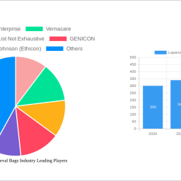 laparoscopic-retrieval-bags-industry-navigating-dynamics-comprehensive-analysis-and-forecasts-2024-2032
