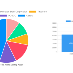 high-strength-steel-market-dynamics-and-forecasts-2024-2032-strategic-insights