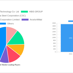 crude-steel-market-is-set-to-reach-xx-million-by-2032-growing-at-a-cagr-of-433