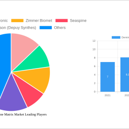 demineralized-bone-matrix-market-2024-2032-trends-unveiling-growth-opportunities-and-competitor-dynamics
