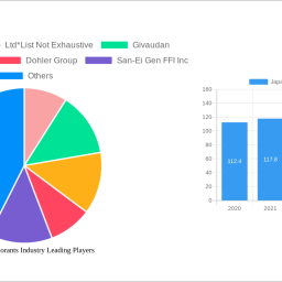 japan-food-colorants-industry-soars-to-xx-million-witnessing-a-cagr-of-312-during-the-forecast-period-2024-2032