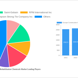 europe-construction-repair-and-rehabilitation-chemicals-market-soars-to-xx-million-witnessing-a-cagr-of-during-the-forecast-pe