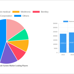 abdominal-stent-graft-system-market-report-probes-the-xx-million-size-share-growth-report-and-future-analysis-by-2032
