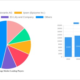 sarcoma-drugs-market-is-set-to-reach-xx-million-by-2032-growing-at-a-cagr-of-820