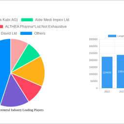 large-volume-parenteral-industry-report-probes-the-xx-million-size-share-growth-report-and-future-analysis-by-2032