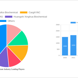 potassium-citrate-industry-future-proof-strategies-market-trends-2024-2032