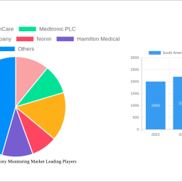 south-america-respiratory-monitoring-market-strategic-insights-for-2024-and-forecasts-to-2032-market-trends