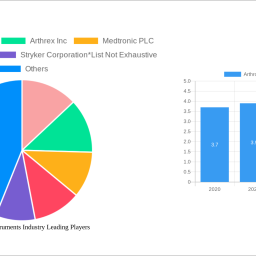 arthroscopy-instruments-industry-2024-2032-overview-trends-dynamics-and-growth-opportunities