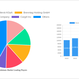 europe-food-acidulants-market-2024-2032-analysis-trends-competitor-dynamics-and-growth-opportunities