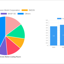 oxygenated-solvents-market-2024-trends-and-forecasts-2032-analyzing-growth-opportunities